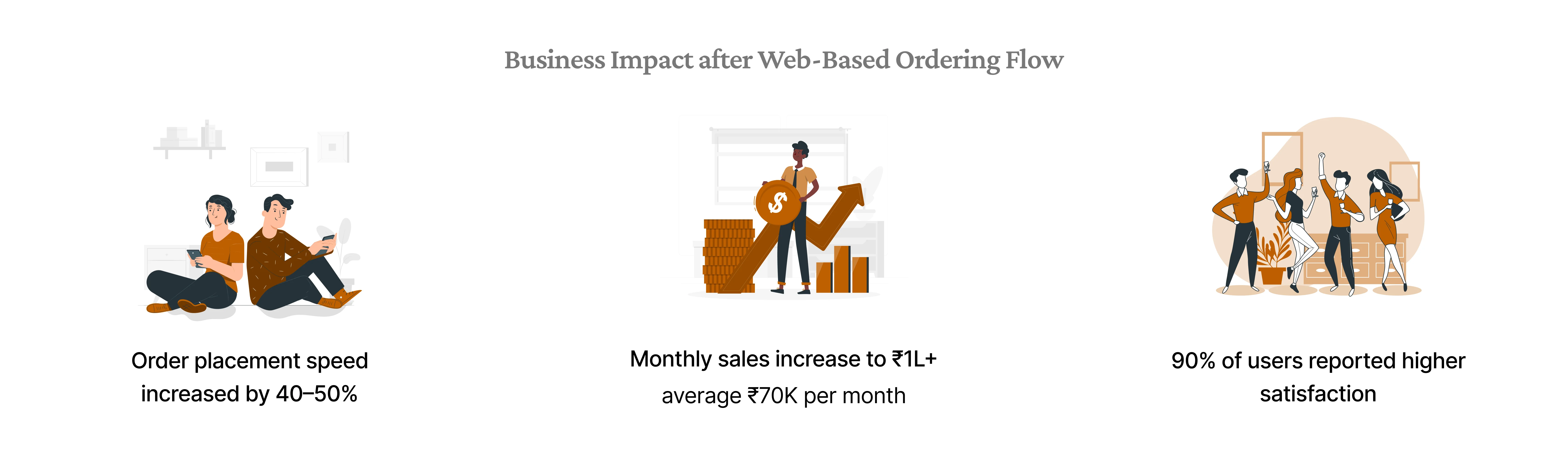 Impact of Web-Based Ordering Flow